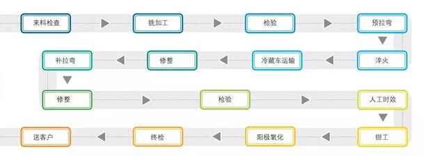 香港内部精准10码